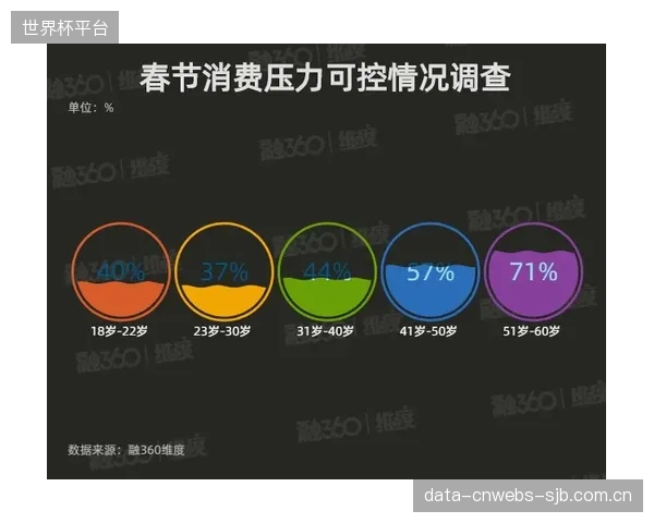 体育分期消费的过度营销，是否在透支年轻人的购买力？